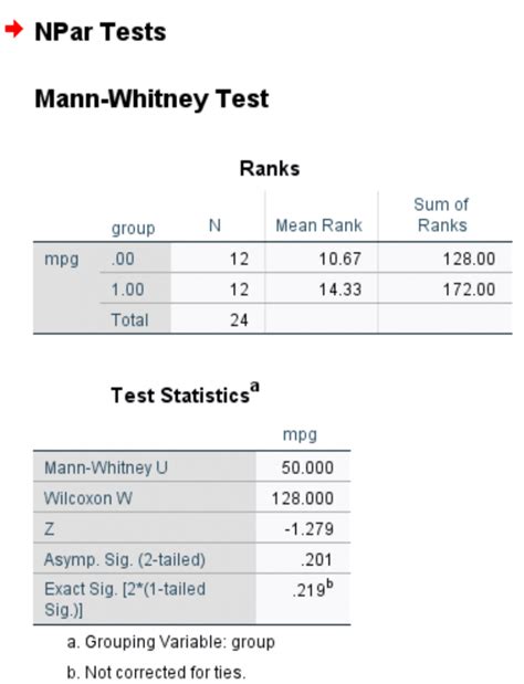 how to report mann whitney u test|wilcoxon rank sum test.